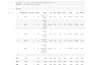 do data cleaning, data preprocessing and data formatting in python